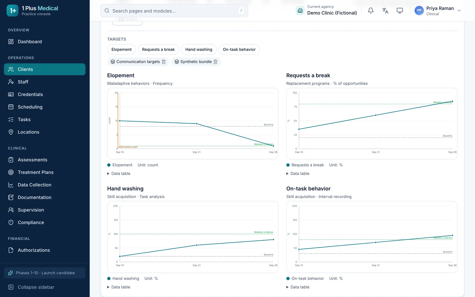 Un gráfico de progreso de una meta de un cliente ficticio con datos semanales y una línea de tendencia.